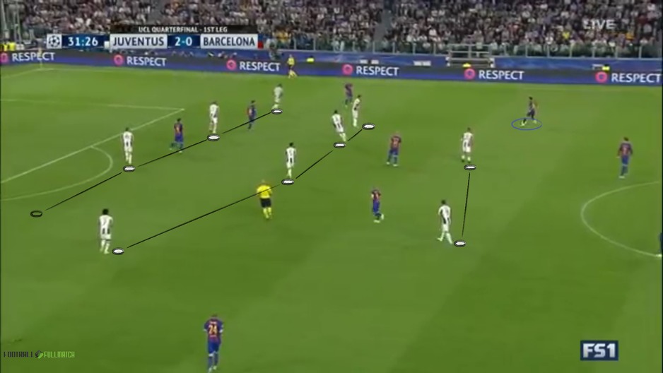 4-4-2 zona Juventusa odlična je bila cijelu utakmicu