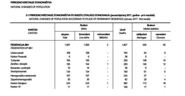 Federalni zavod na statistiku