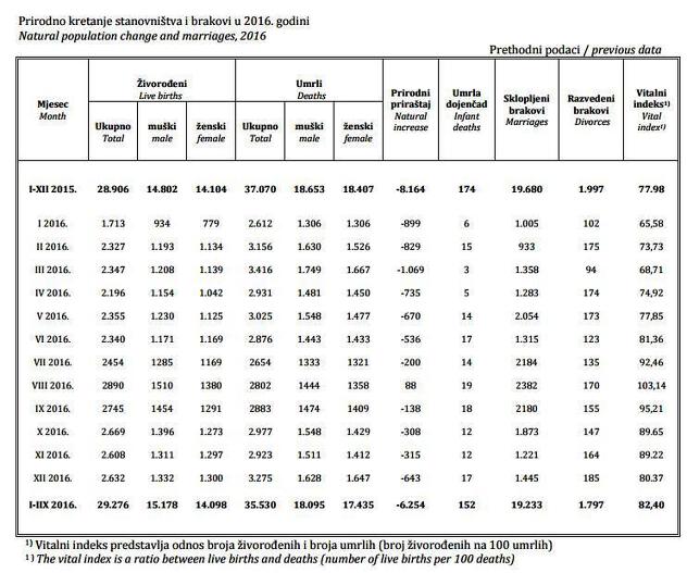Agencija za statistiku BiH