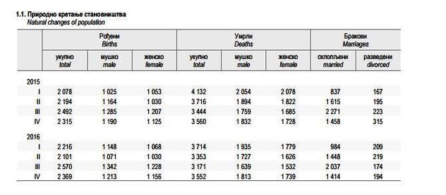 Republički zavod za statistiku RS