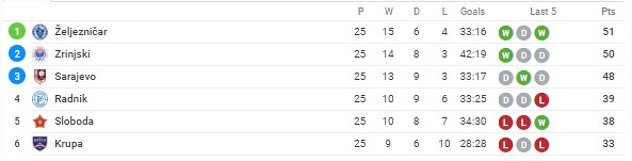 Liga za prvaka