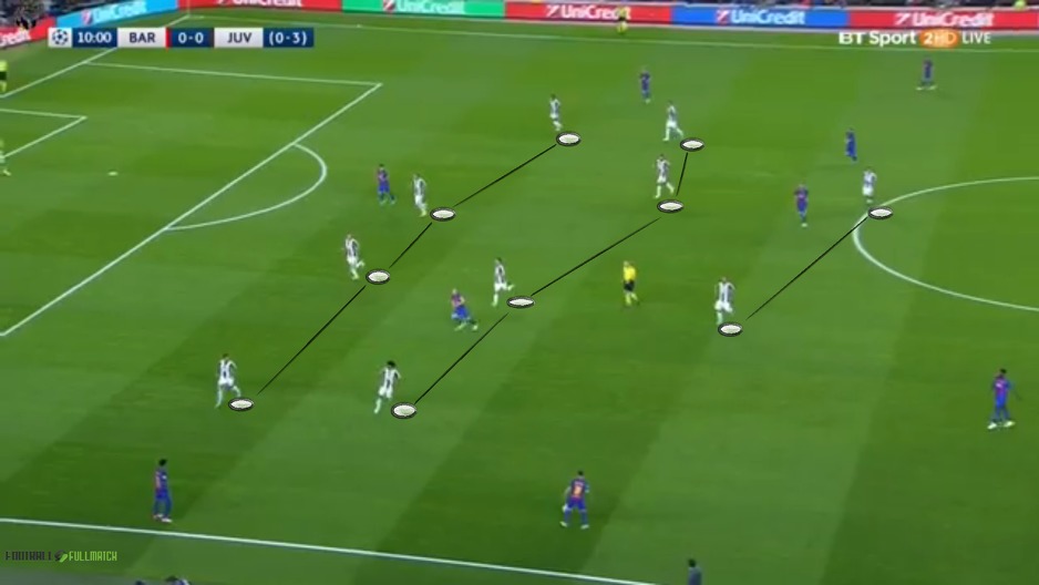 Juventusova zona 4-4-2 ogledni je primjerak kako odbranu treba igrati