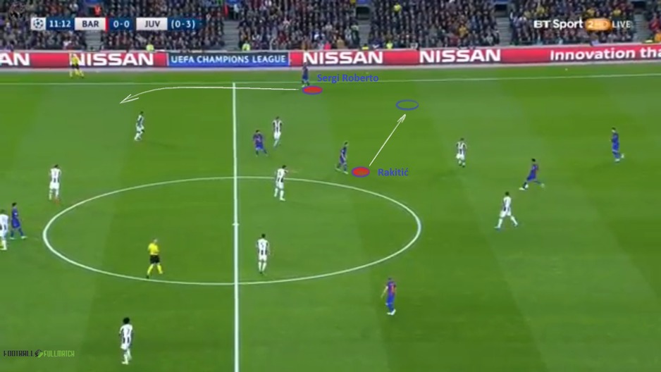Barcina rokada na desnoj strani, Sergi Roberto odlazi visoko, Rakitić mu čuva leđa