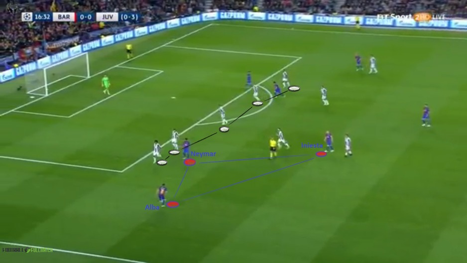 Trougao kojeg Barca formira na lijevoj strani nema efekta jer Juve spuštanjem Cuadrada uspjeva zatvoriti potencijalnu opasnost