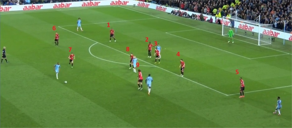 Krila Manchester Uniteda su se vraćala nazad i pomogala bekovima dok bi tri centralna vezna igrača čuvala prostor na oko 20-25 metara udaljenosti od gola. Crveni đavoli su igrali sa devet igrača iza lopte u odbrani. (Foto: Screenshot)