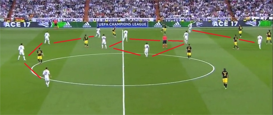 Raspored igrača Real Madrida pri građenju napada sa rombom u sredini gdje je Isco prednji vezni (Foto: Screenshot)
