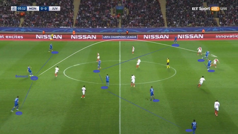 Juventusova formacija 3-4-1-2 sa naglaskom na dodavačku ulogu Bonuccija kao qb-a u američkom fudbalu