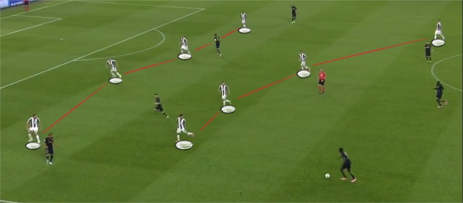 Defanzivna postava Juventusa u formaciji 4-4-2. (Foto: Screenshot)