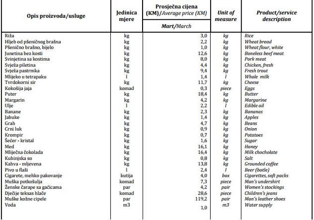 Podaci Agencije za statistiku BiH