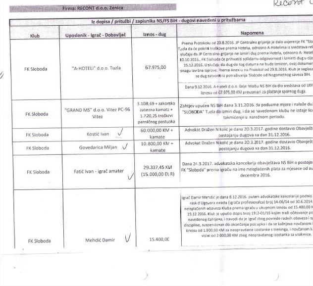 Dokumenti Sindikata profesionalnih fudbalera BiH (Foto: Screenshot)