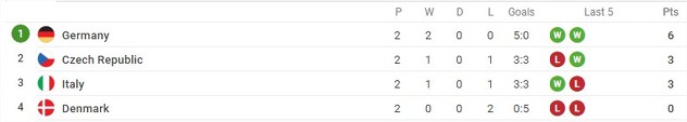 Grupa C.