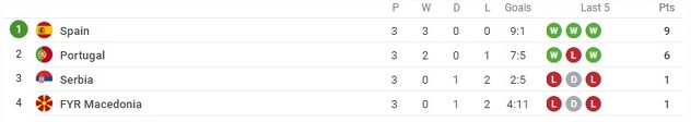 Grupa B.
