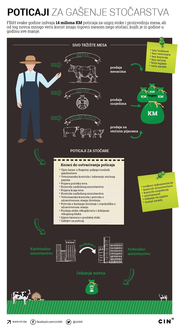Infografika