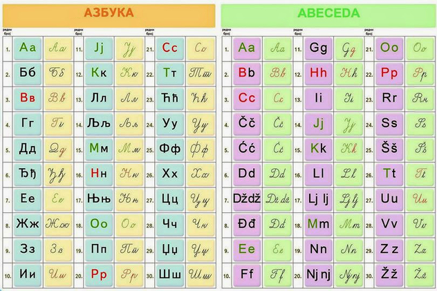 Azbuka i abeceda
