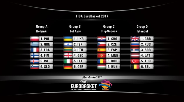 Foto: FIBA
