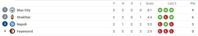 Grupa F