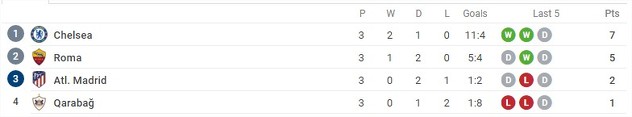 Grupa C