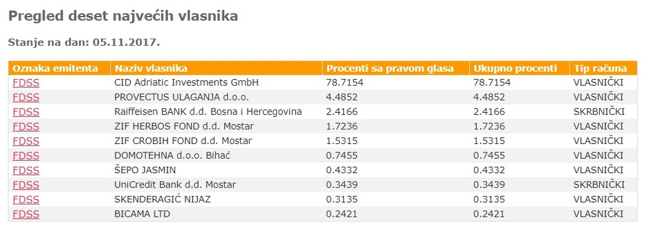 Pregled 10 najvećih vlasnika FDS-a (Izvor: Registar vrijednosnih papira u FBiH)