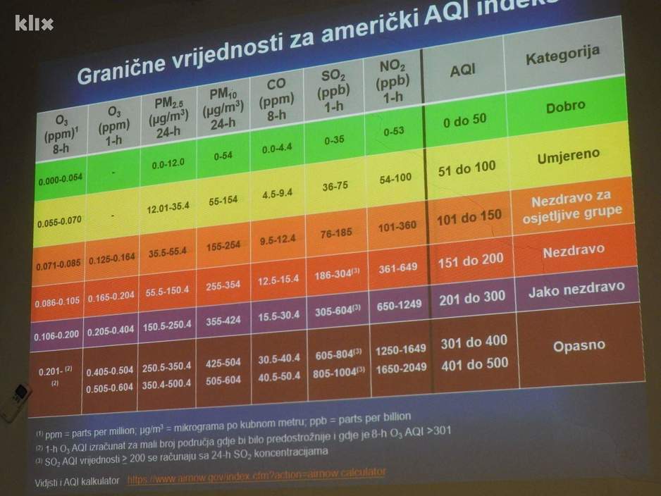 Foto: Klix.ba