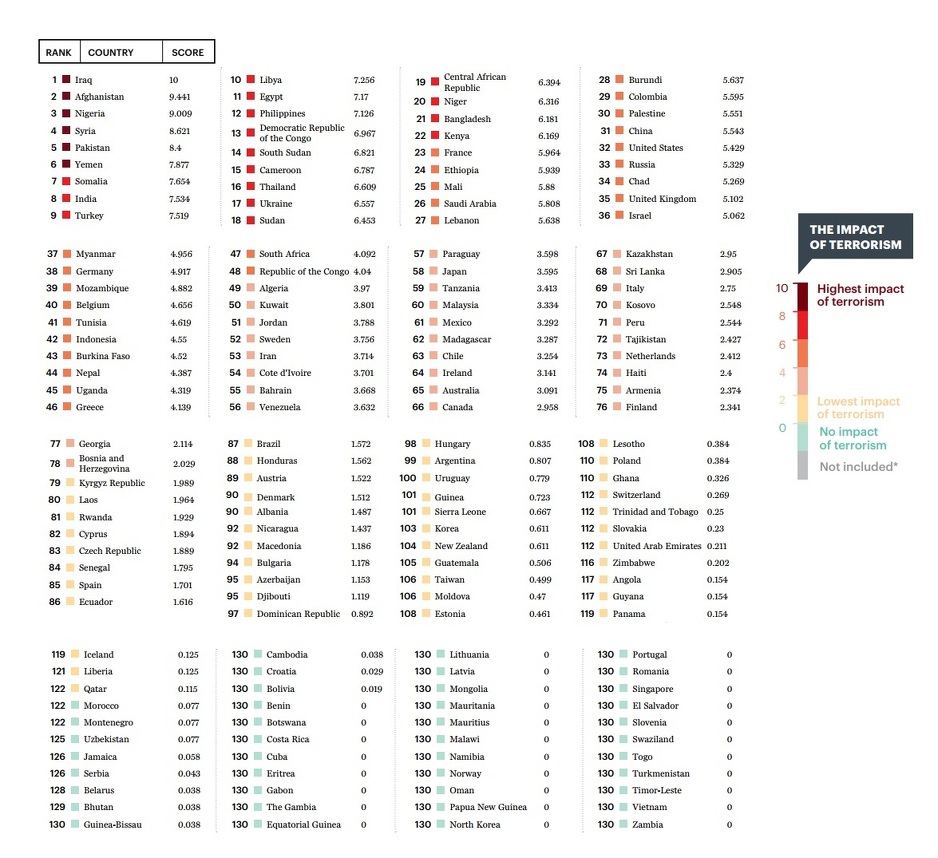 Izvor: Global Terrorism Index 2017
