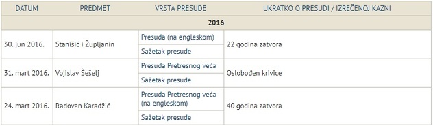 Izvor: MKSJ