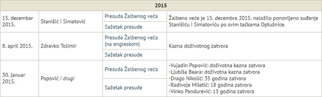 Izvor: MKSJ