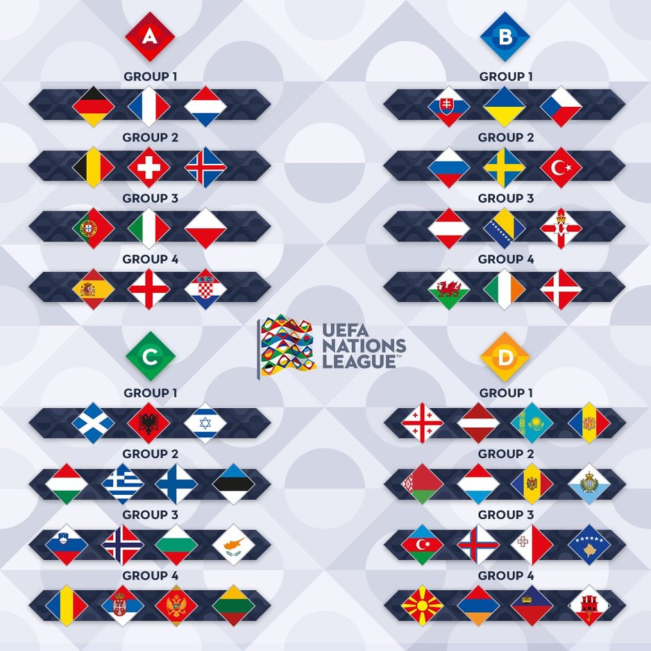 Sve grupe Lige nacija 2018/19.