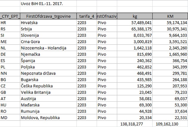 Foto: Vanjskotrgovinska komora BiH