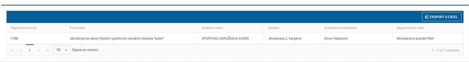 Izvor: Ministarstvo pravde BiH