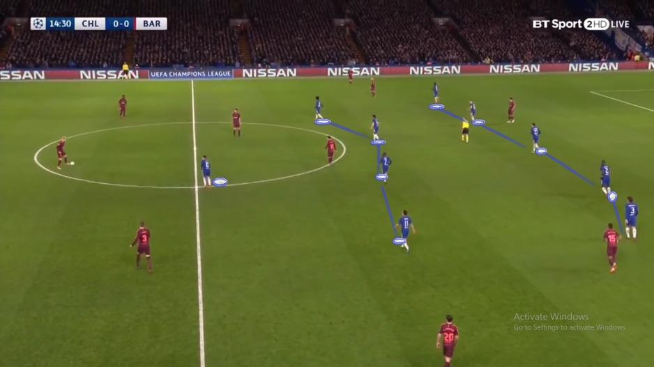 Chelsea je u defanzivi igrao postavljen u formaciji 5-4-1.