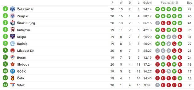 Brčko: Pedofil osuđen na četiri godine zatvora zbog dječije pornografije Brčko: Pedofil osuđen na četiri godine zatvora zbog dječije pornografije