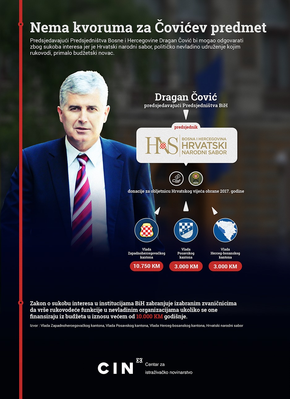 Dragan Čović je kao predsjednik HNS-a pravni zastupnik i ovlašteni potpisnik finansijskih dokumenata ovog nevladinog političkog udruženja