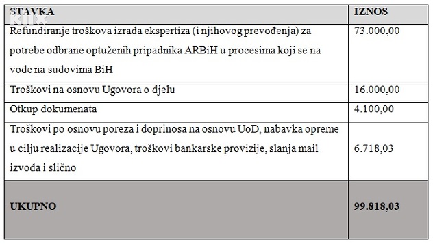 Finalni izvještaj o realizaciji sredstava za 2014. godinu