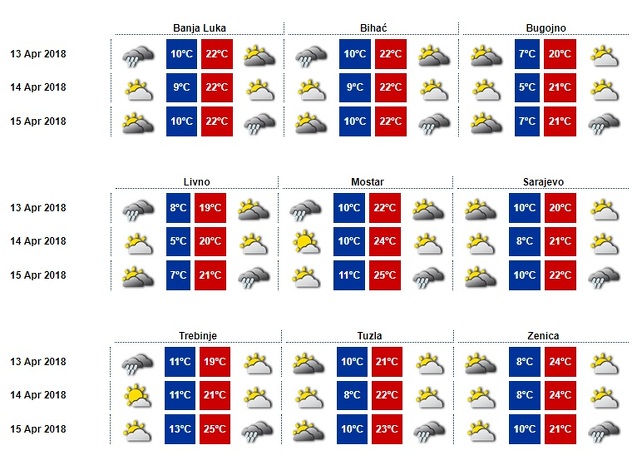 Federalni hidrometeorološki zavod