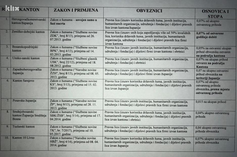 Foto: Klix.ba