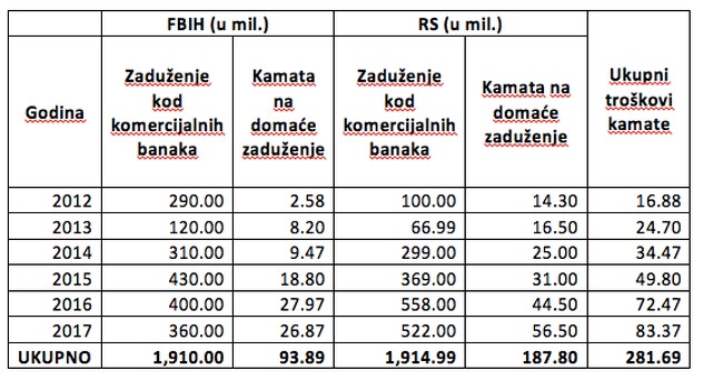 Foto: Facebook/Faruk Hadžić
