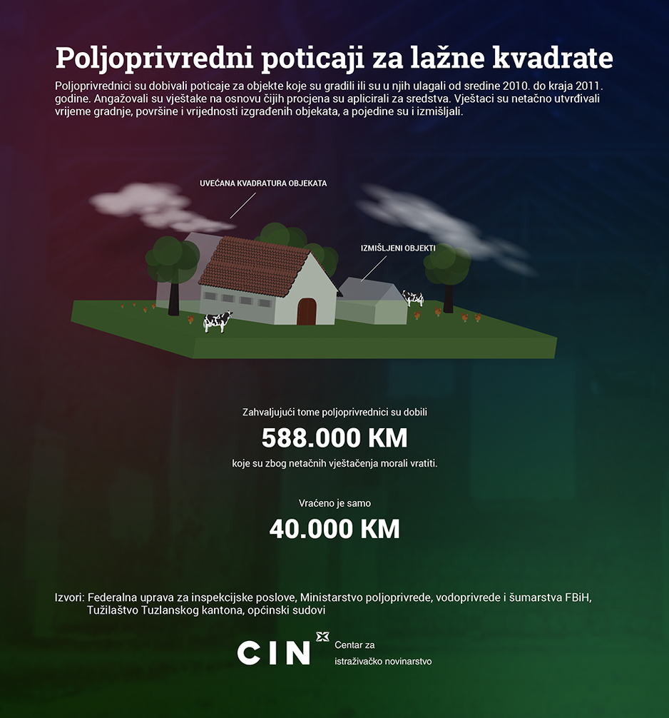 nas vojne prevare