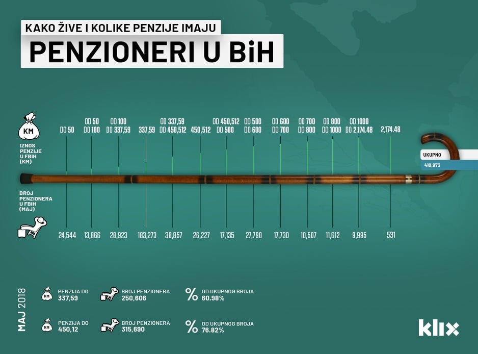 Ilustracija: Haris Jusović/Klix.ba