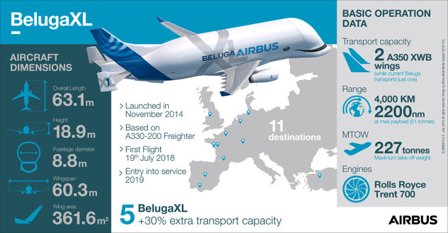 Foto: Airbus