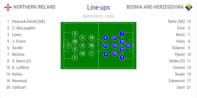 Foto: Screenshot/UEFA.com