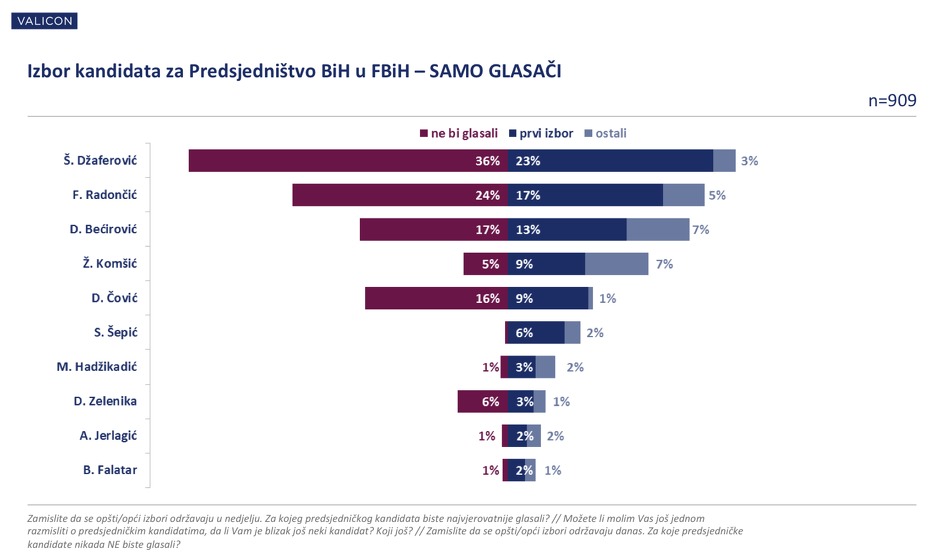 Kliknite na sliku za uvećanje (Foto: Klix.ba)