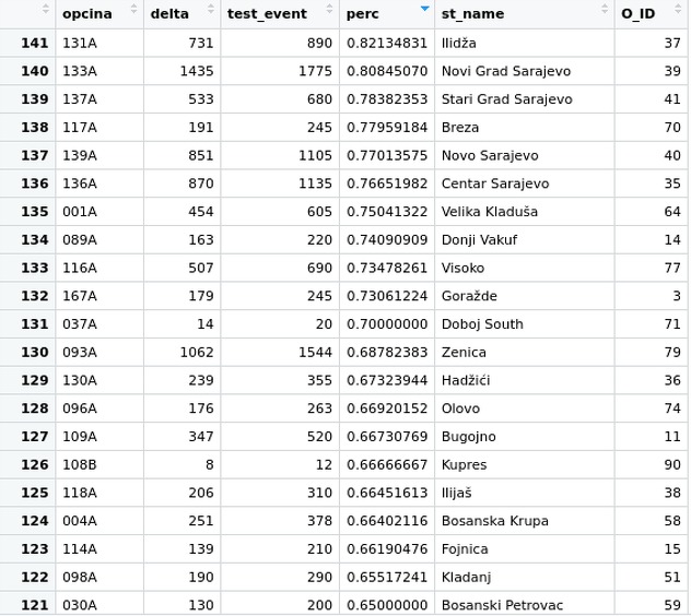 Općine koje najčešće mijenjaju izbornog favorita (Foto: Klix.ba)