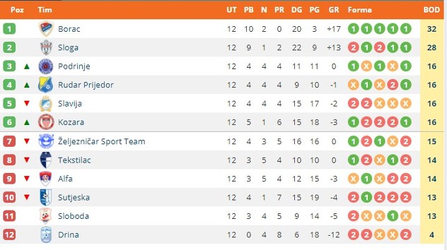 Foto: Printscreen/sportdc.net
