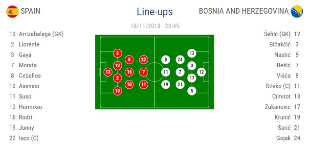 Foto: UEFA