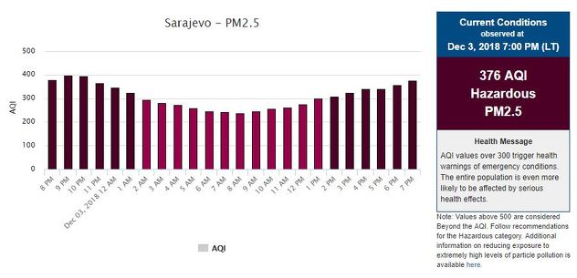 Pokazatelji Američke ambasade u Sarajevu
