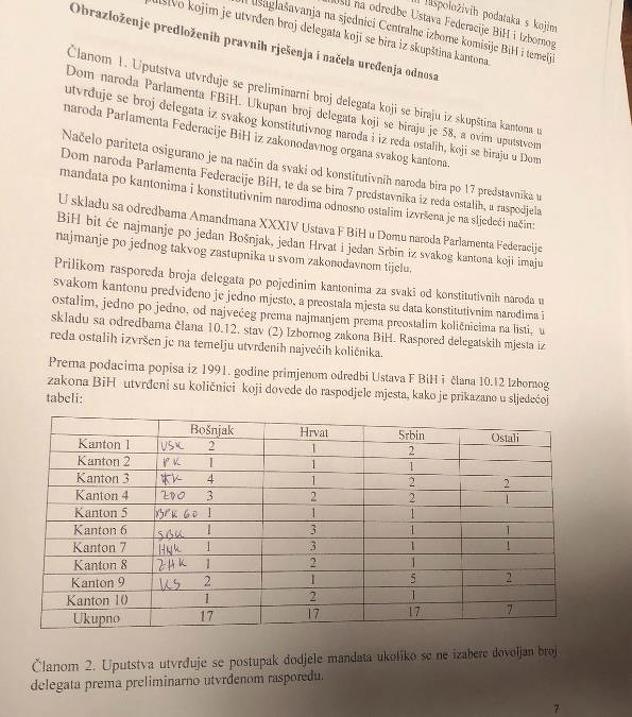 Rapored izbora delegata prema popisu iz 1991. koji se do sada primjenjivao