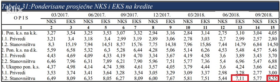 Izvještaj iz decembra 2018. godine