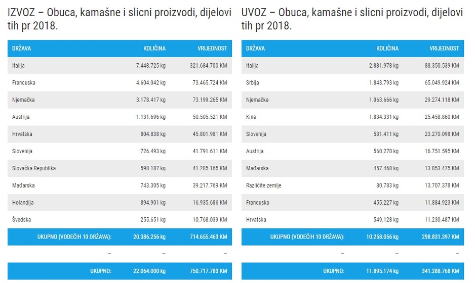 Izvor: VTK BiH