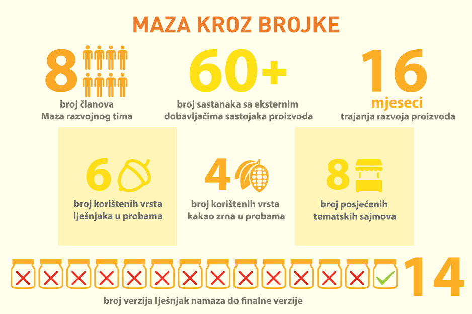 Maza kroz brojeve