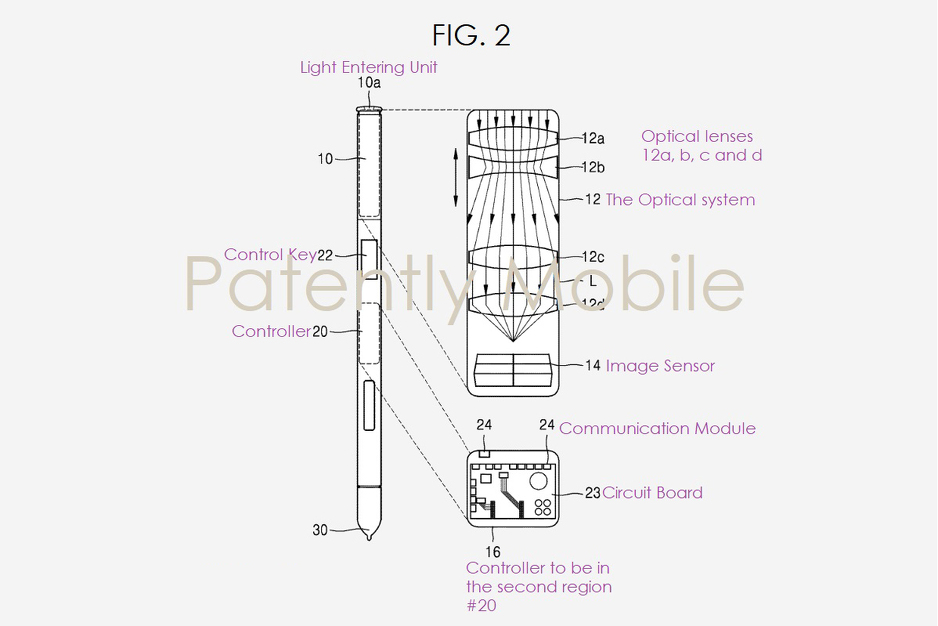 Foto: Patently Mobile